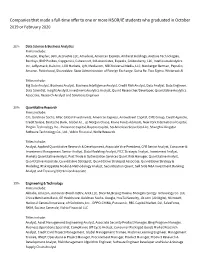 Companies That Made a Full-Time O Er to One Or More MSOR/IE Students