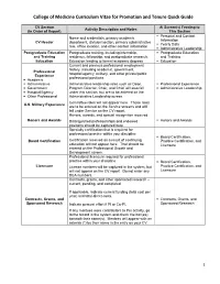 Curriculum Vitae Quick Guide