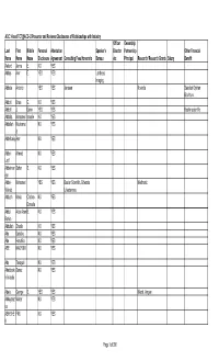 ACC14 and Tctacci2 Presenter and Reviewer Disclosures B.Pdf