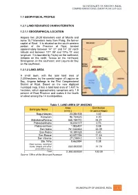 Municipality of Angono, Rizal 1 1.1 Geophysical Profile 1.2.1