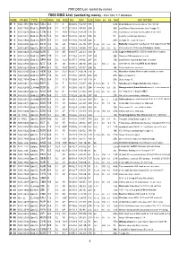 DSO List V2 Current