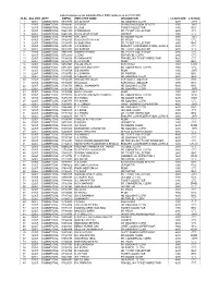 List of Employees Not Submitted Their PAN Numbers As on 31.01.2012 Sl.No. BILLUNIT DEPT EMPNO EMPLOYEE NAME DESIGNATION SCALECOD