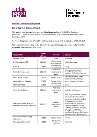 2021.01.21 Wave 4 Grant Reports for Website.Pdf