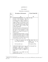 [SCHEDULE I (See Section 3) Stamp Duty on Instruments Sl. No. Description of Instruments Proper Stamp-Duty (1) (2) (3) 1 ACKNOWL