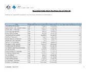 Reported Daily Short Positions for 17/04/20