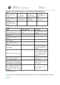 2018 New Vehicle Preparation and Maintenance