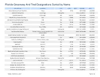 Florida Greenway and Trail Designations Sorted by Name