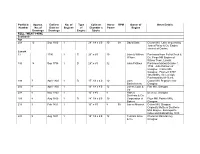 Please Click Here to Download a PDF of the Detailed Listing to Part 3