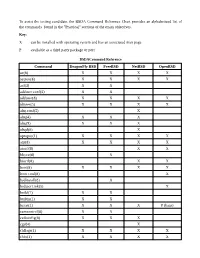 To Assist the Testing Candidate, the BSDA