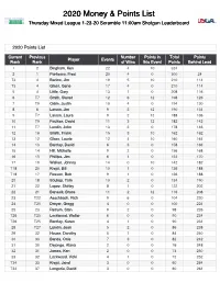2020 Money & Points List