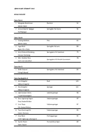 JØRN HILME-STEMNET 2012 RESULTATLISTE Dans Fele a 1 92