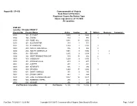 Registrant Counts by District Type Commonwealth of Virginia State