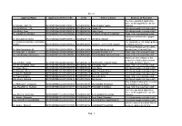 Sheet1 Page 1 Applicant Name Application Refrence No. Ivr No