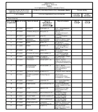 ANNEXURE 5.8 (CHAPTER V , PARA 25) FORM 9 List of Applications For