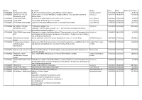 Contract Register Feb 2021.Xlsx