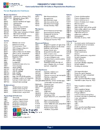 Commonly Used ICD-10 Codes in Reproductive Healthcare