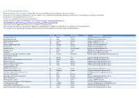 List of Designated Bodies Below You Will Find an A-Z List of Designated Bodies (DB), Their Responsible Officer (RO) and the DB Email Address That We Hold