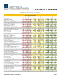 2015 Statistical Highlights