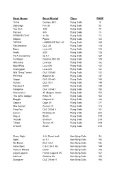 Boat Name Boat Model Class PHRF