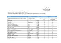 Use of Contextual Data at the University of Warwick