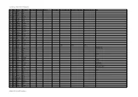West Harnham - Burials 1567-1837 (Alphabetical)