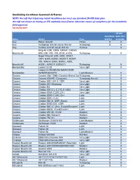 Bendixking Aerowave Approved Airframes NOTE: Aircraft Not Listed May Install Aerowave but Must Use Standard SB-200 Data Plan