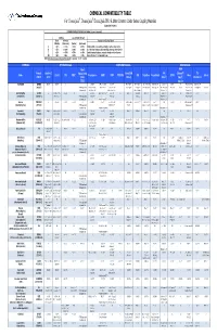 CPC Chemical Compatibility Chart