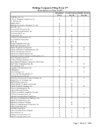 Holding Companies Filing Form 477 (Reporting Data As of June 30, 2007) Broadband Local Exchange Mobile Wireless Part I Part II Part III 1-800-Reconex, Inc