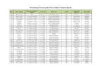 2017 Summary of Coconut Lumber Processor/Dealer & Chainsaw