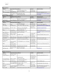 List of Potential Internship Sponsors