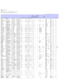 Procurement Report