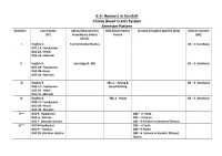 B.A. Honours in Sanskrit Choice Based Credit System Semester
