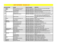 Dealers List