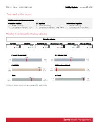 Featured in This Report Midday Market Performance Update