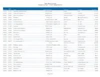 Francis Marion University Transparency Report - 9/1/2019 Through 9/30/2019