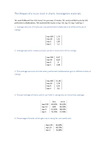 The Lifespan of a Music Track in Charts. Investigation Materials