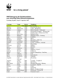 WWF-Befragung Der Direktkandidaten Zum Vorschlag Eines Klimaschutzgesetzes Vorläufiges Ergebnis, Stand 17