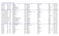 Pennsylvania Active Industrial Minerals Mining Permits - June 2012