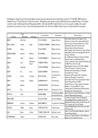The Following List Includes the Names of the Selected Fellows, Their Host Researchers and Research Themes Under the First Recru