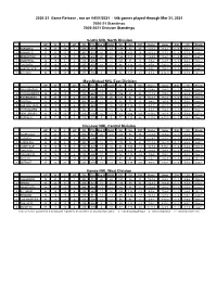 2020-21 Game Release , Run on 04/01/2021 - 548 Games Played Through Mar 31, 2021 2020-21 Standings 2020-2021 Division Standings