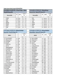 RG World Cup Espoo Startlist Pe 26.2. Ja La 27.2
