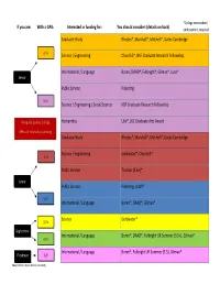 Fellowships Flowchart.Pub (Read-Only)
