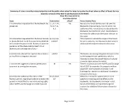 Issue Commenter Does This Issue Relate to Resolving Adverse Effect?