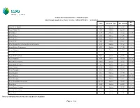 Cassa Di Compensazione E Garanzia Spa Initial Margin Applied to Share Section GEM, MTA/MIV - 28/6/2021 Min