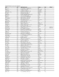 Mcdonald's All American Games Boy's Alumni List Name Year High