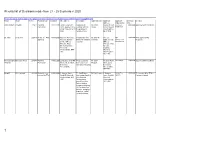 Weekly List of Planning Decisions Made 21 To