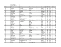 Jamna Auto Industries Ltd List of Shareholders As on 23-03-18 for Tranfer to Iepf Account Sr.No Folio No Name Add1 Add2 Add3