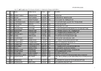 Kurukshetra-Eligible-Drv.Pdf