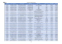 2018 Service Awarded Contracts