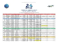 Entry List for the Le Mans Test